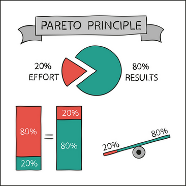 28principle